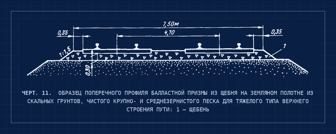Черт. 11. Поперечный профиль балластной призмы из щебня на земляном полотне
