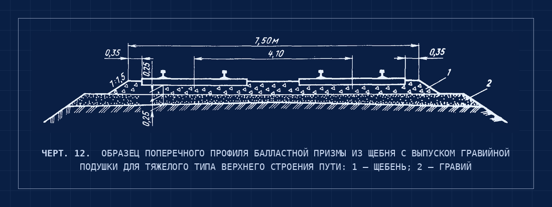 Черт. 12. Поперечный профиль балластной призмы из щебня с гравийной подушкой