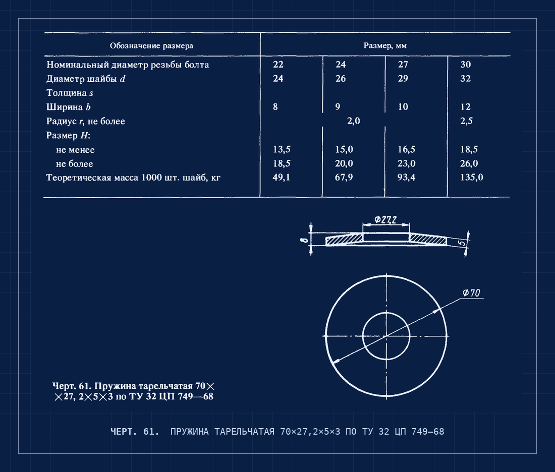 Черт. 61. Костыль путевой — ГОСТ 5812-82