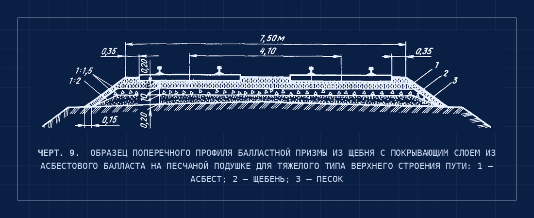 Черт. 9. Поперечный профиль балластной призмы — тяжёлый тип, для асбестового балласта