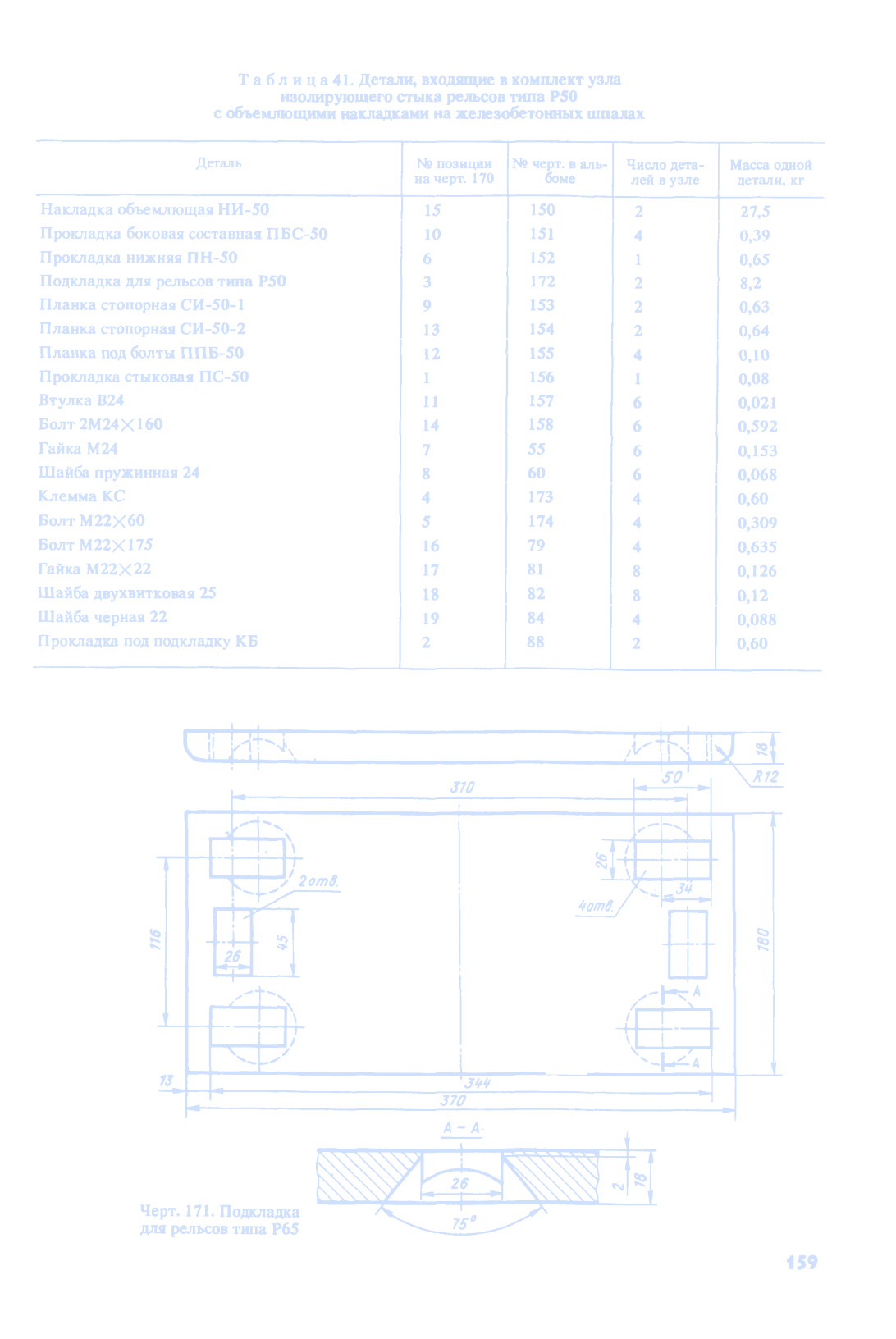 Лист 160 — окончание подкладки Р50, черт. 173 (клемма КС), черт. 174 (болт М22×60)